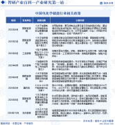 中国电化学储能财产成长示状、市场所作